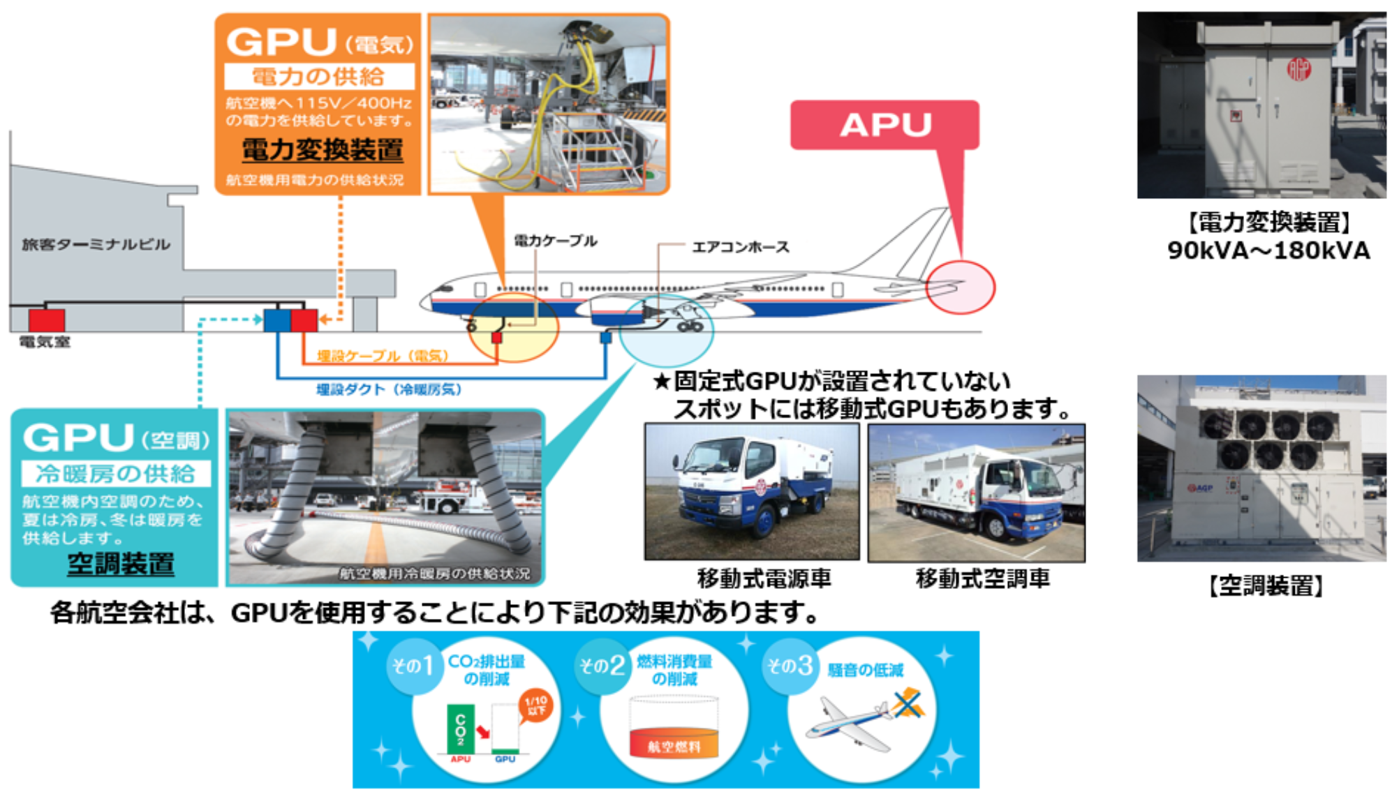 補助動力装置（APU）