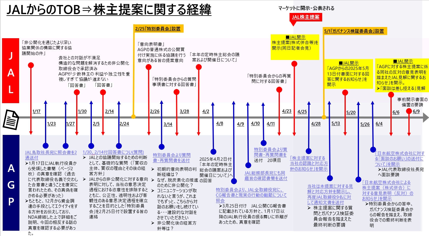 拡大画像